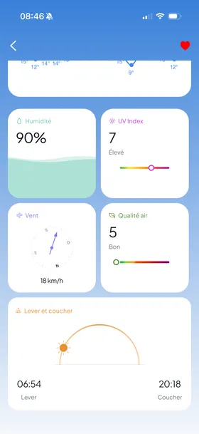 Vent, humidité, indice UV et qualité de l'air dans Lyn Météo