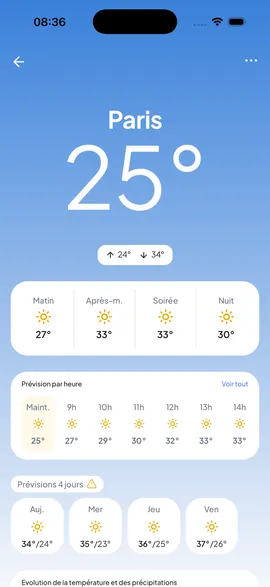 Aperçu de l'application Lyn Météo : météo du jour et favoris d'une commune