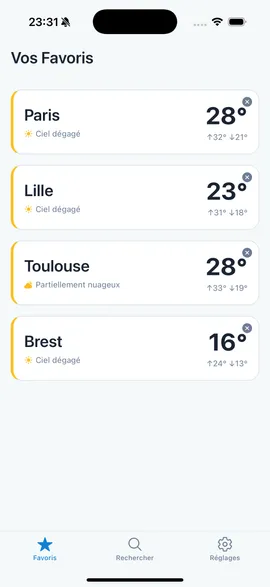 Lyn Météo — Vos favoris