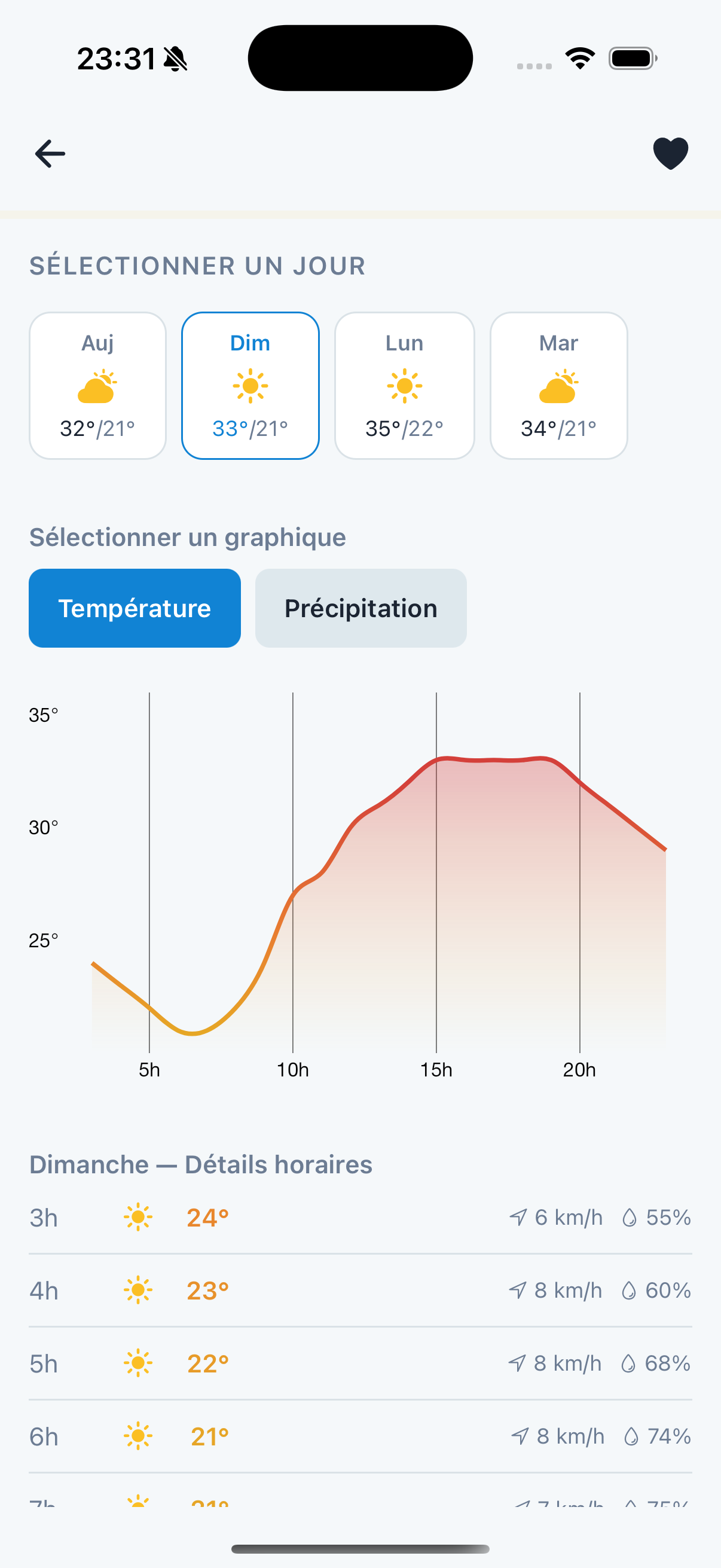Lyn Météo est en bêta — rejoins les premiers testeurs